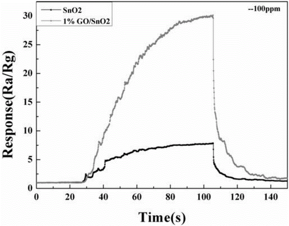 Gas-sensitive material for detecting formaldehyde gas and preparation method