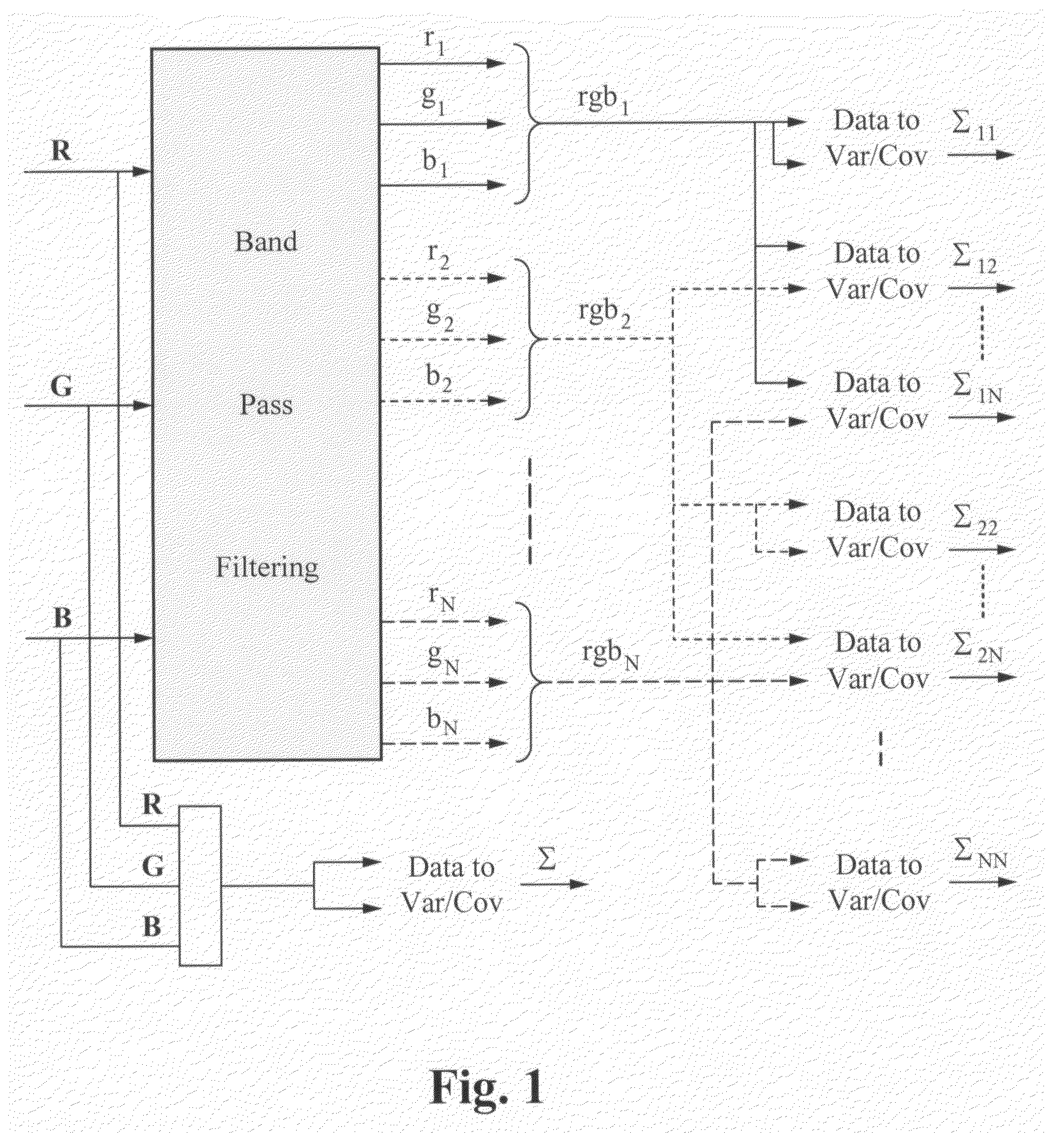 Method of and apparatus for analyzing noise in a signal processing system