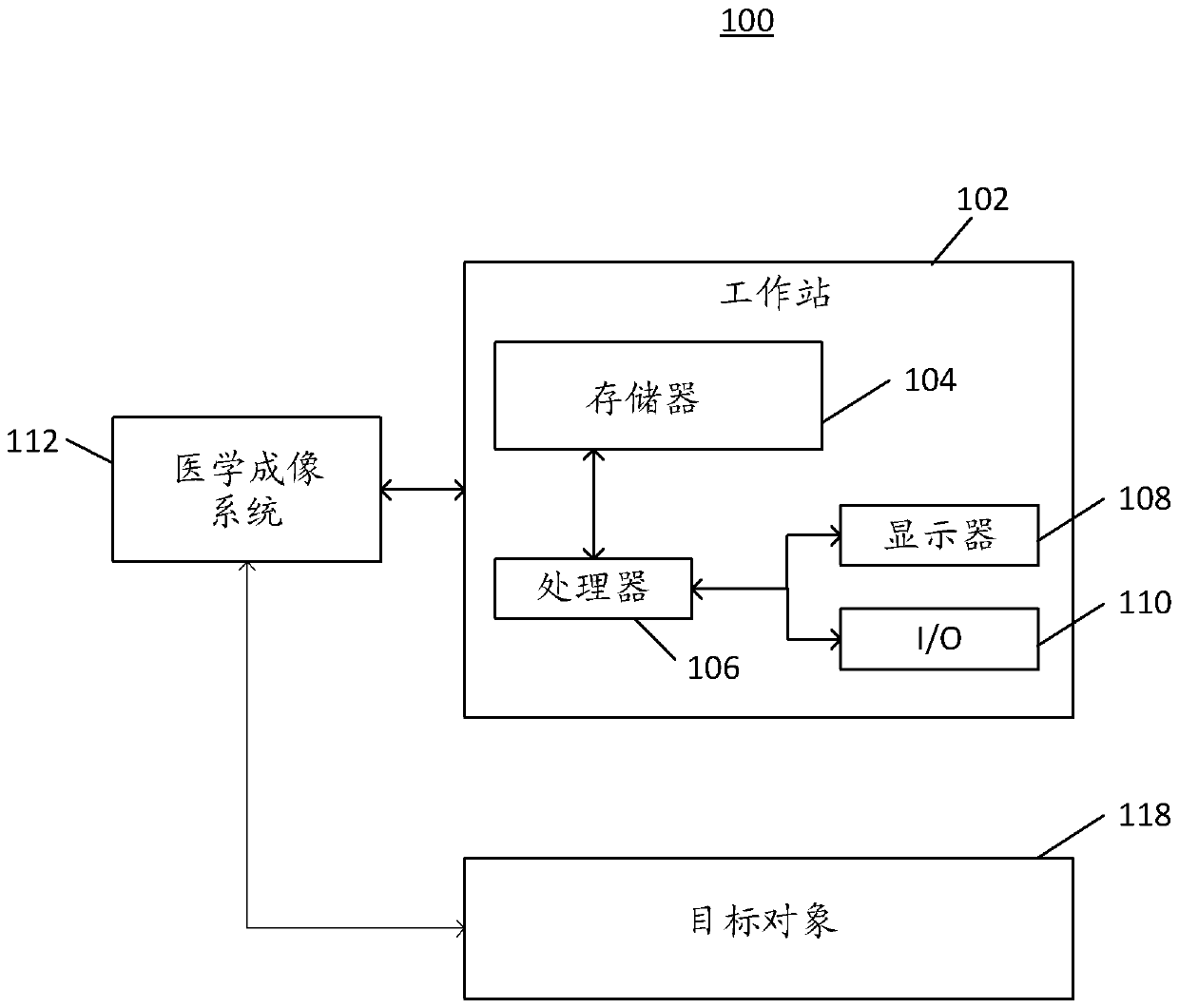 Hierarchical learning of weights of neural network for performing multiple analyses