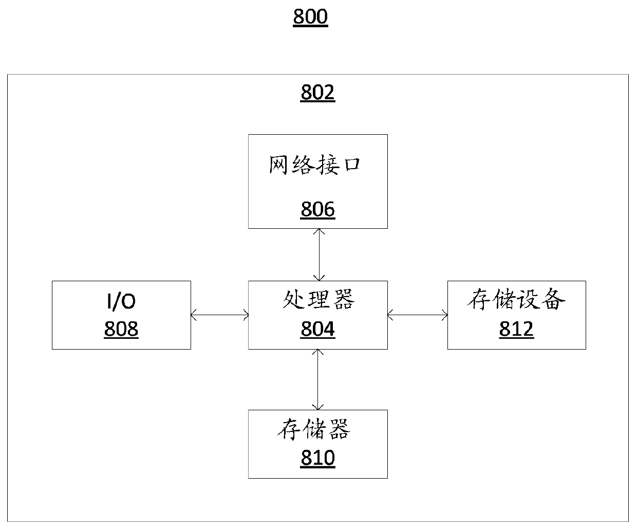 Hierarchical learning of weights of neural network for performing multiple analyses