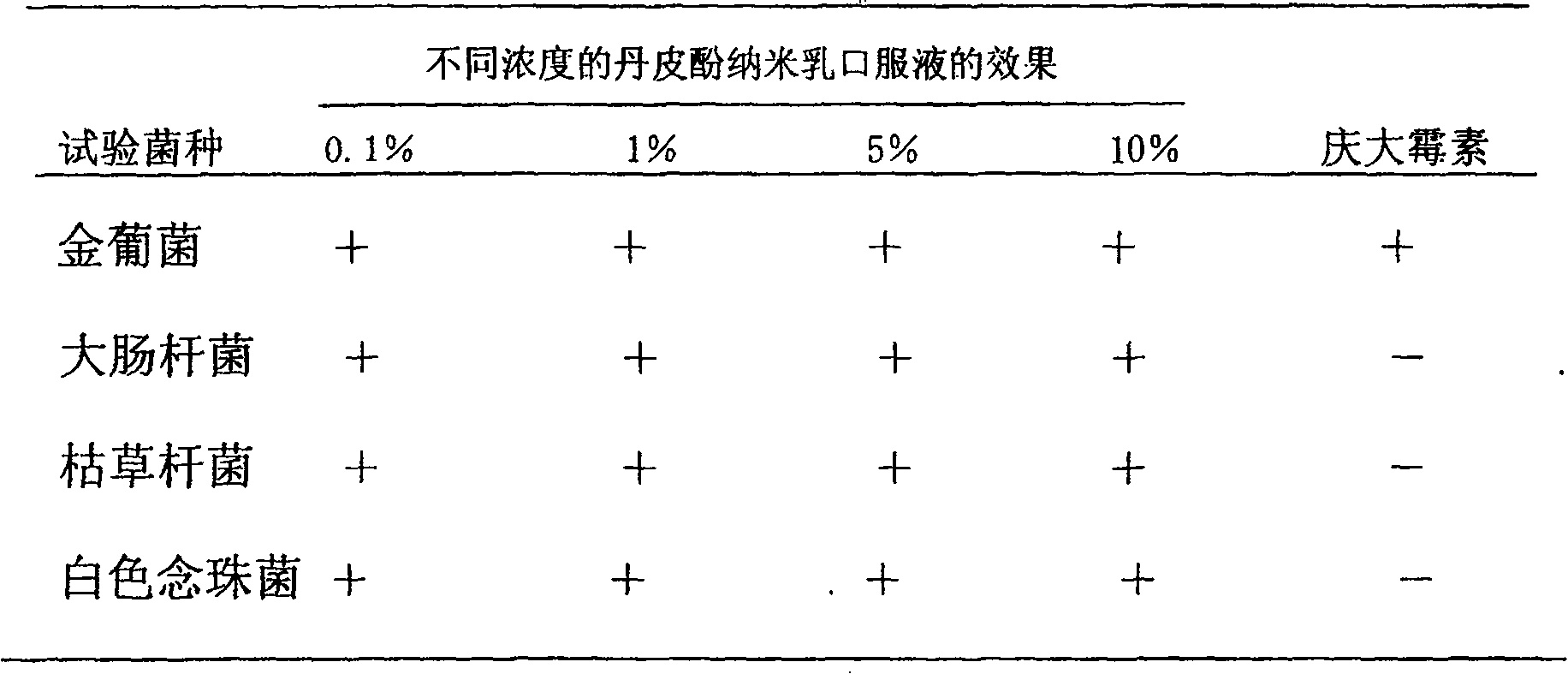 Oil-in-water type nanometer peonol emulsion oral liquid and its prepn process