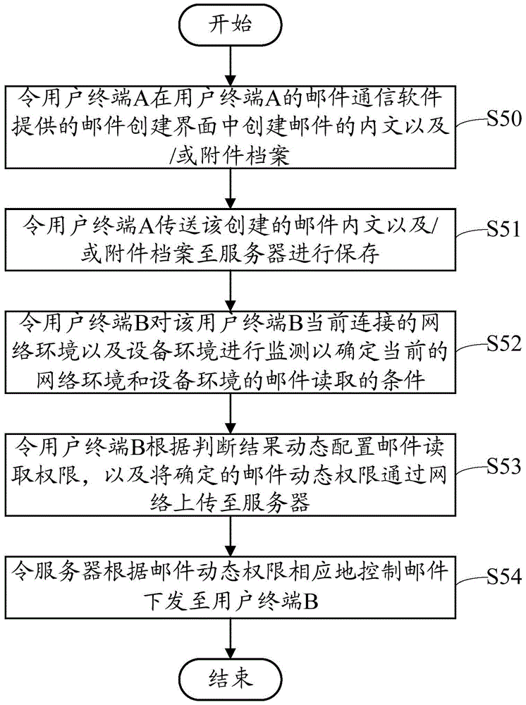 A mail reading system and method