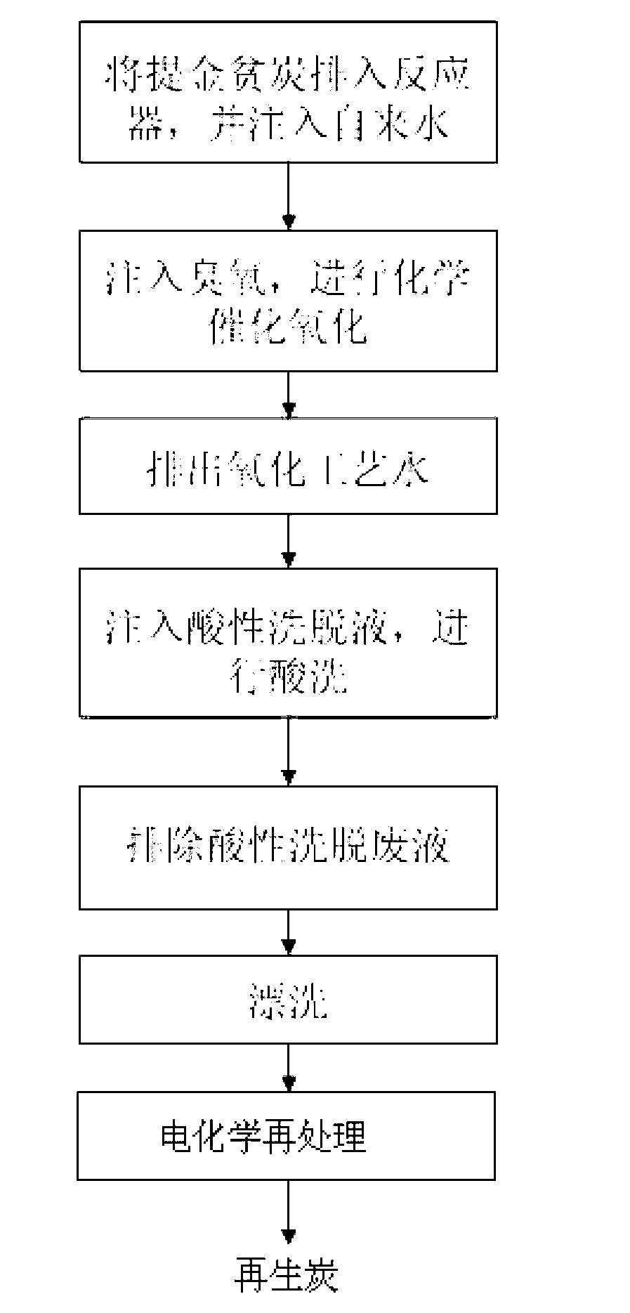 Normal temperature and normal pressure regeneration method for activated carbon for gold extraction