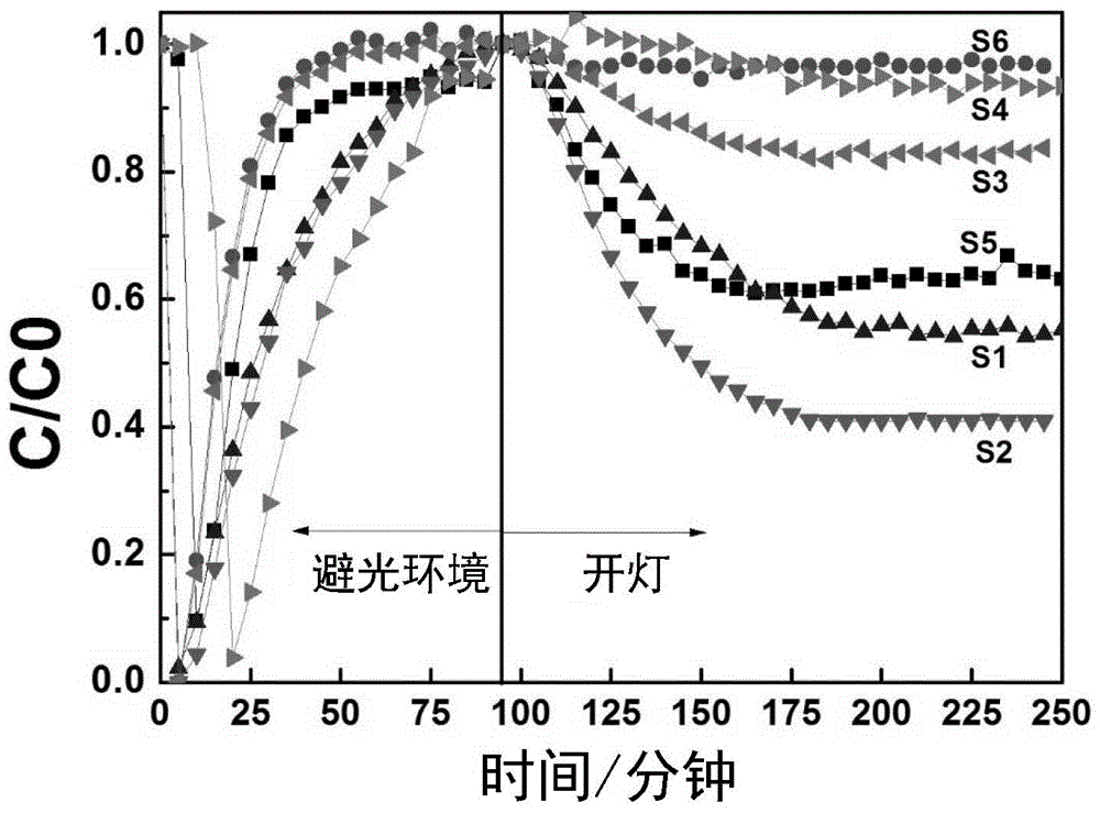 Copper-nickel alloy nanowire/titanium dioxide composite material as well as preparation method and application thereof