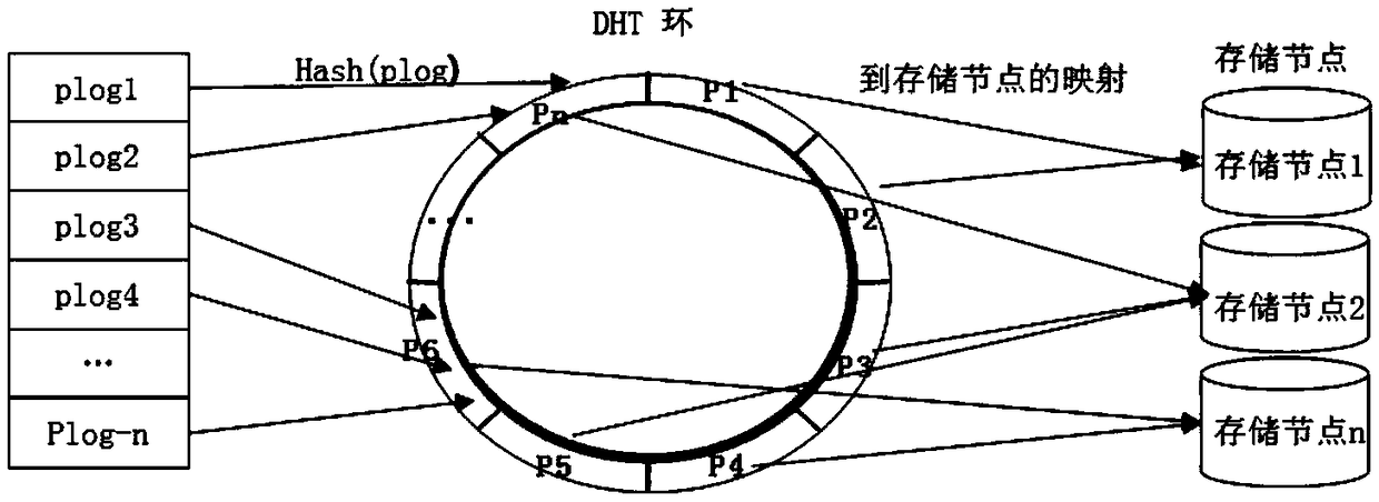 Data storage method, device and system