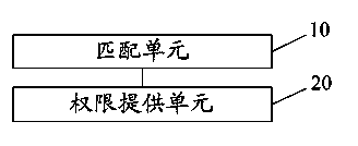 Judging method and judging system for identifying user right based on fingerprint for mobile terminal