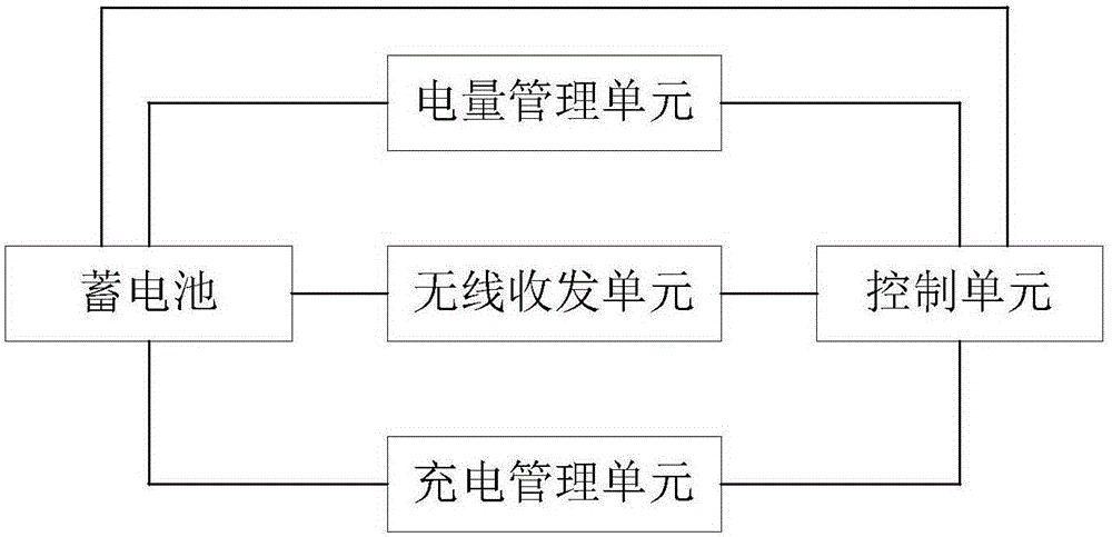 Unmanned aerial vehicle charging method and unmanned aerial vehicle charging management method