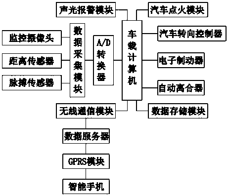 An automotive automatic cruise control system