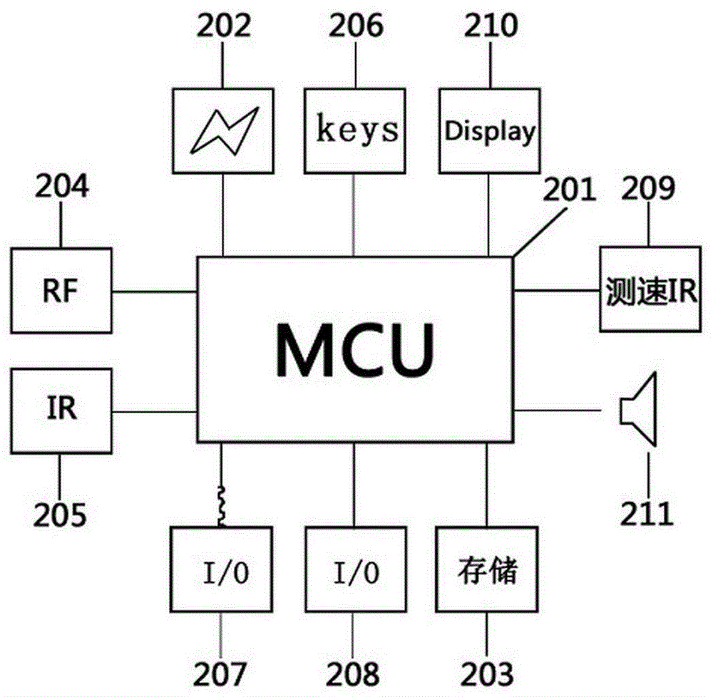 Intelligent track racing car toy and control method thereof