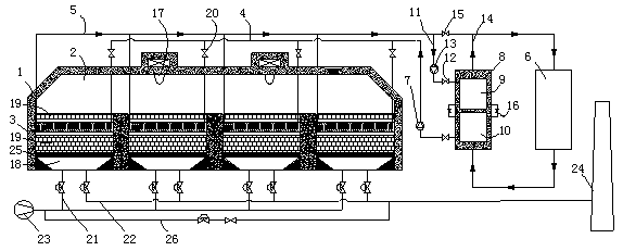 A gas oxidation combustion utilization method based on desulfurization and dehydration pretreatment