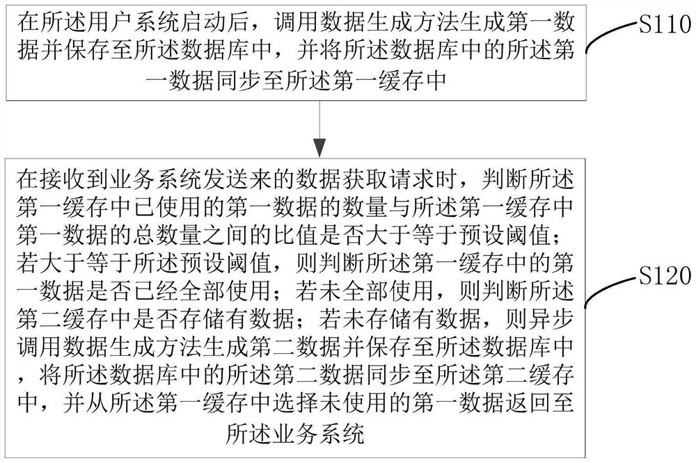 User system and data providing method thereof