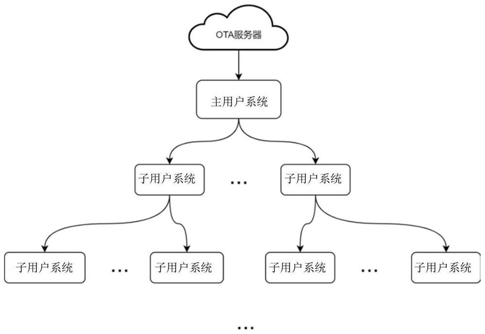 User system and data providing method thereof