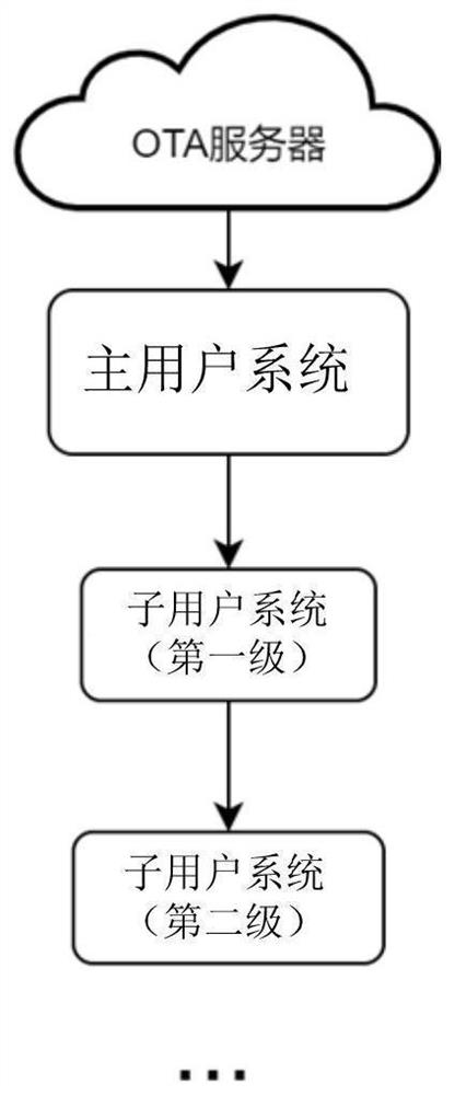 User system and data providing method thereof