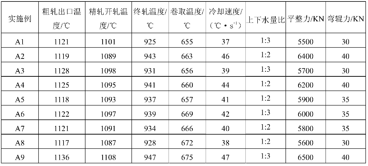 Wide weather-resistant steel for 700 MPa-level hot-rolled container and manufacturing method thereof