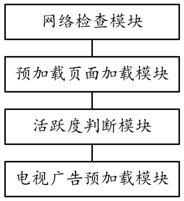 A content ecological preloading method, system, device and medium