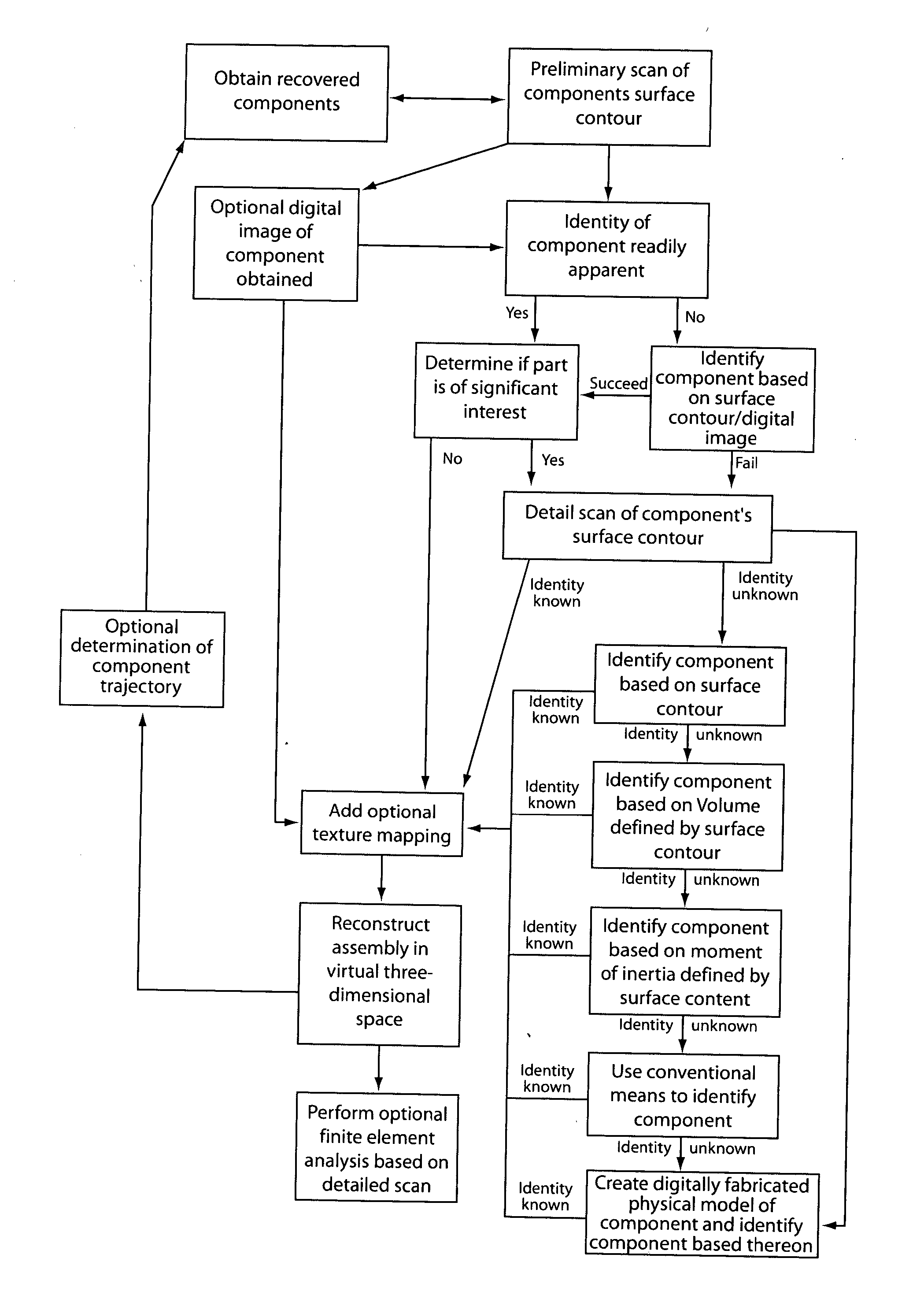 Investigation of destroyed assemblies and identification of components thereof