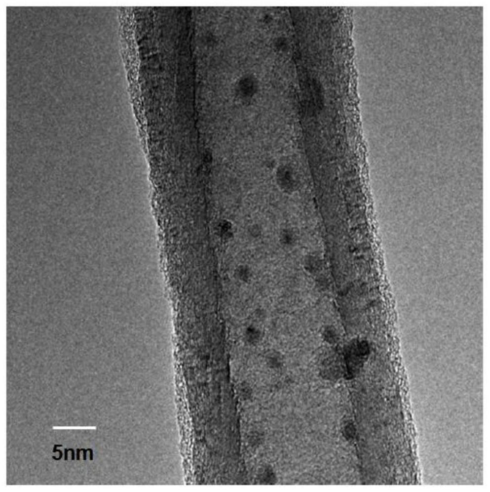 A kind of pd@ni-snt/graphene hydrogen evolution catalyst and its preparation method and application