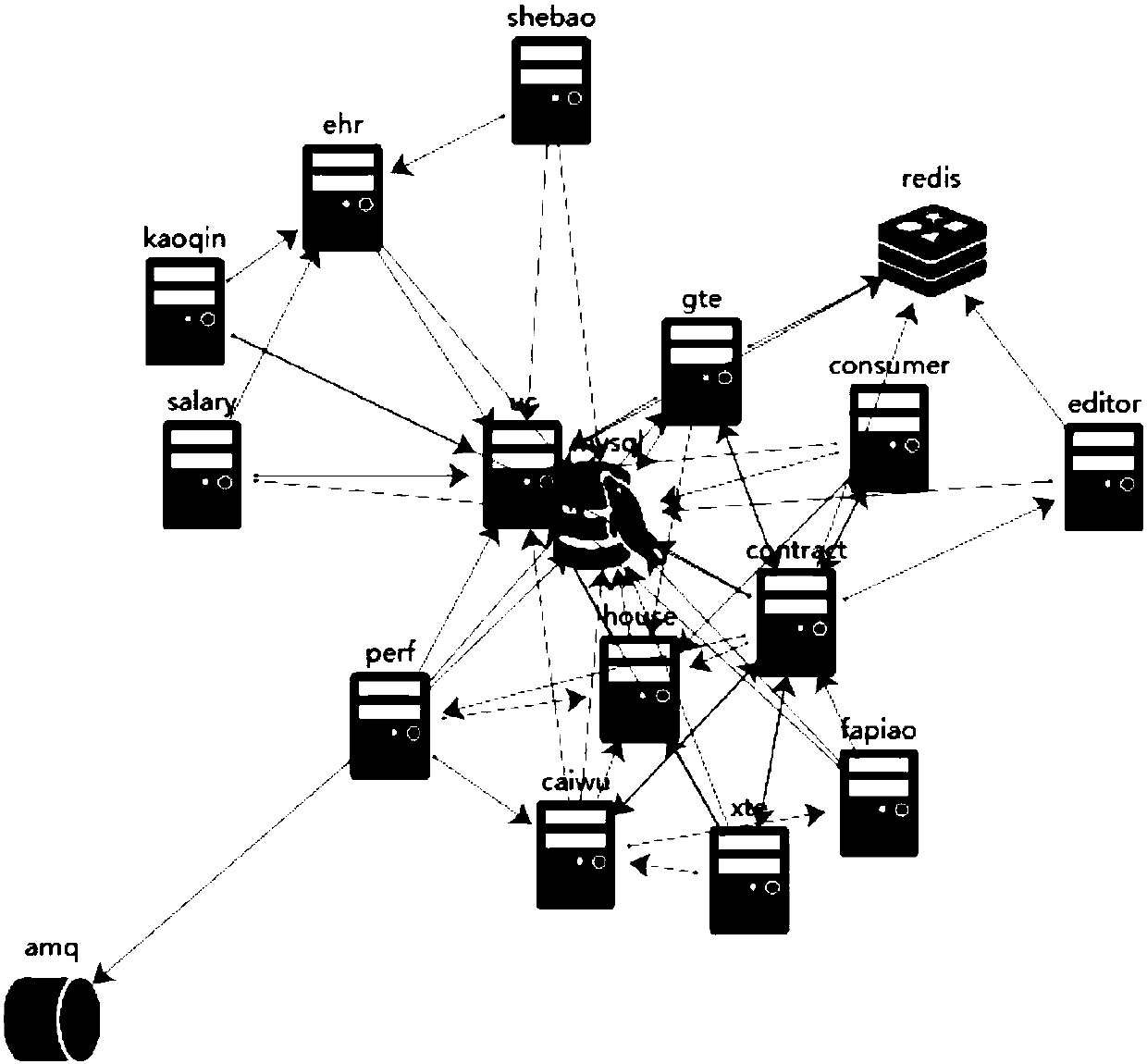 Adaptive visualization method and apparatus for topology structure of distributed software system