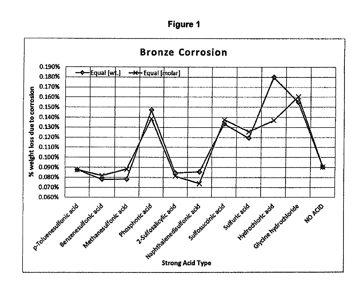 Shelf-stable hydrogen peroxide antimicrobial compositions