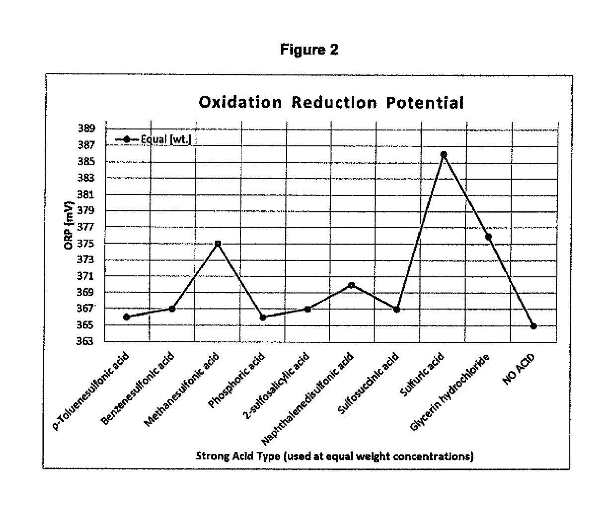 Shelf-stable hydrogen peroxide antimicrobial compositions