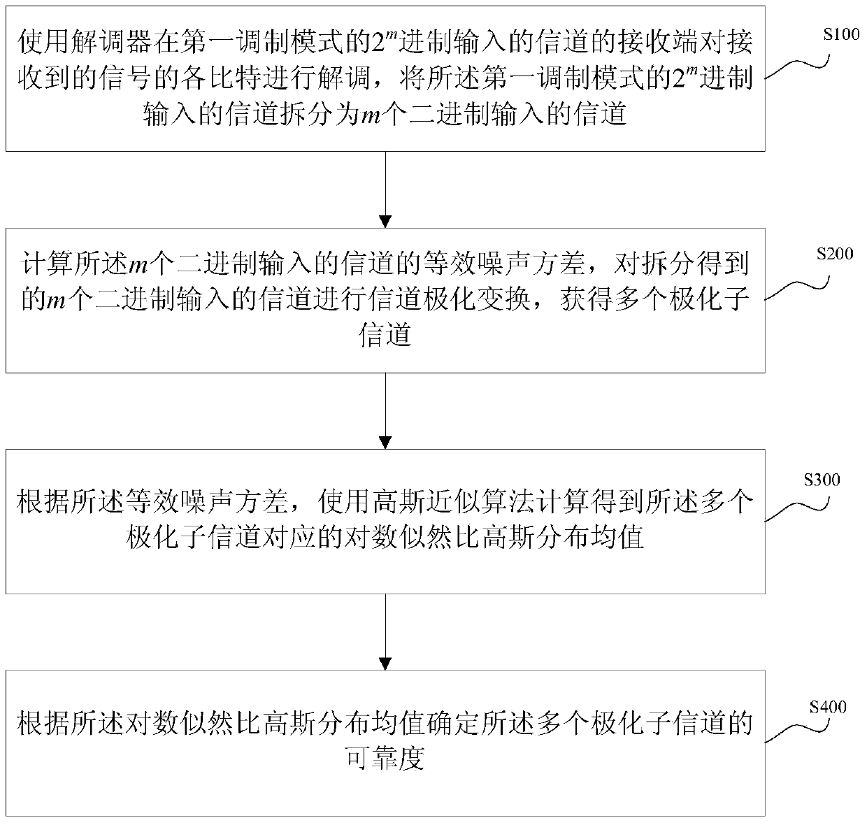 Method and device for determining channel reliability in polar coding modulation