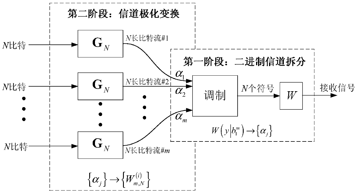 Method and device for determining channel reliability in polar coding modulation