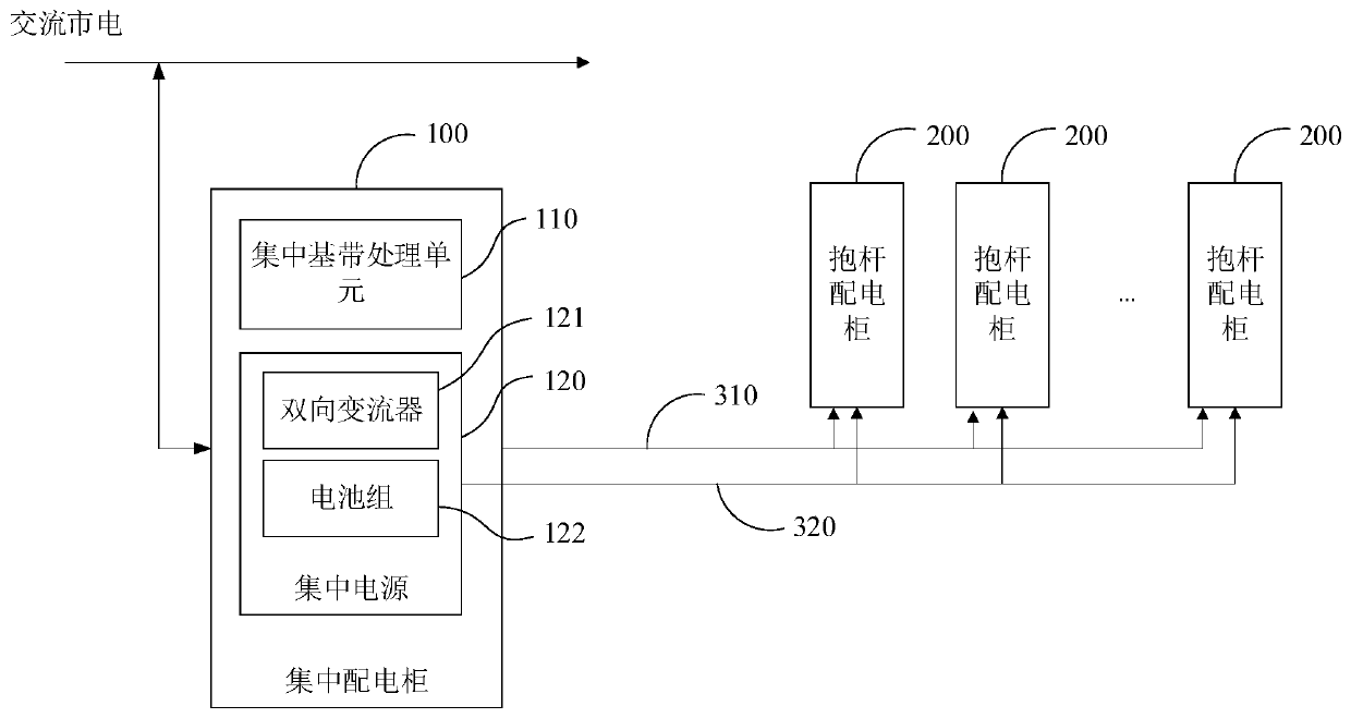 Communication base station power supply device, method and system