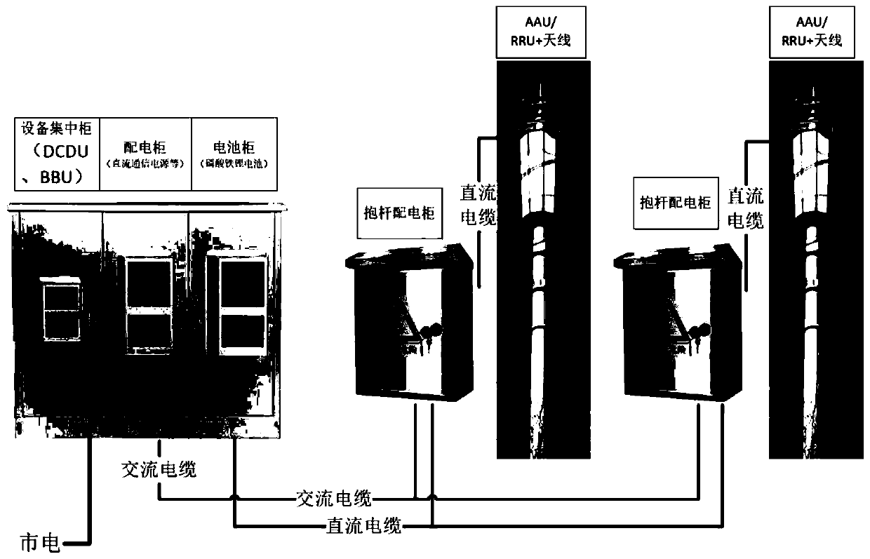 Communication base station power supply device, method and system