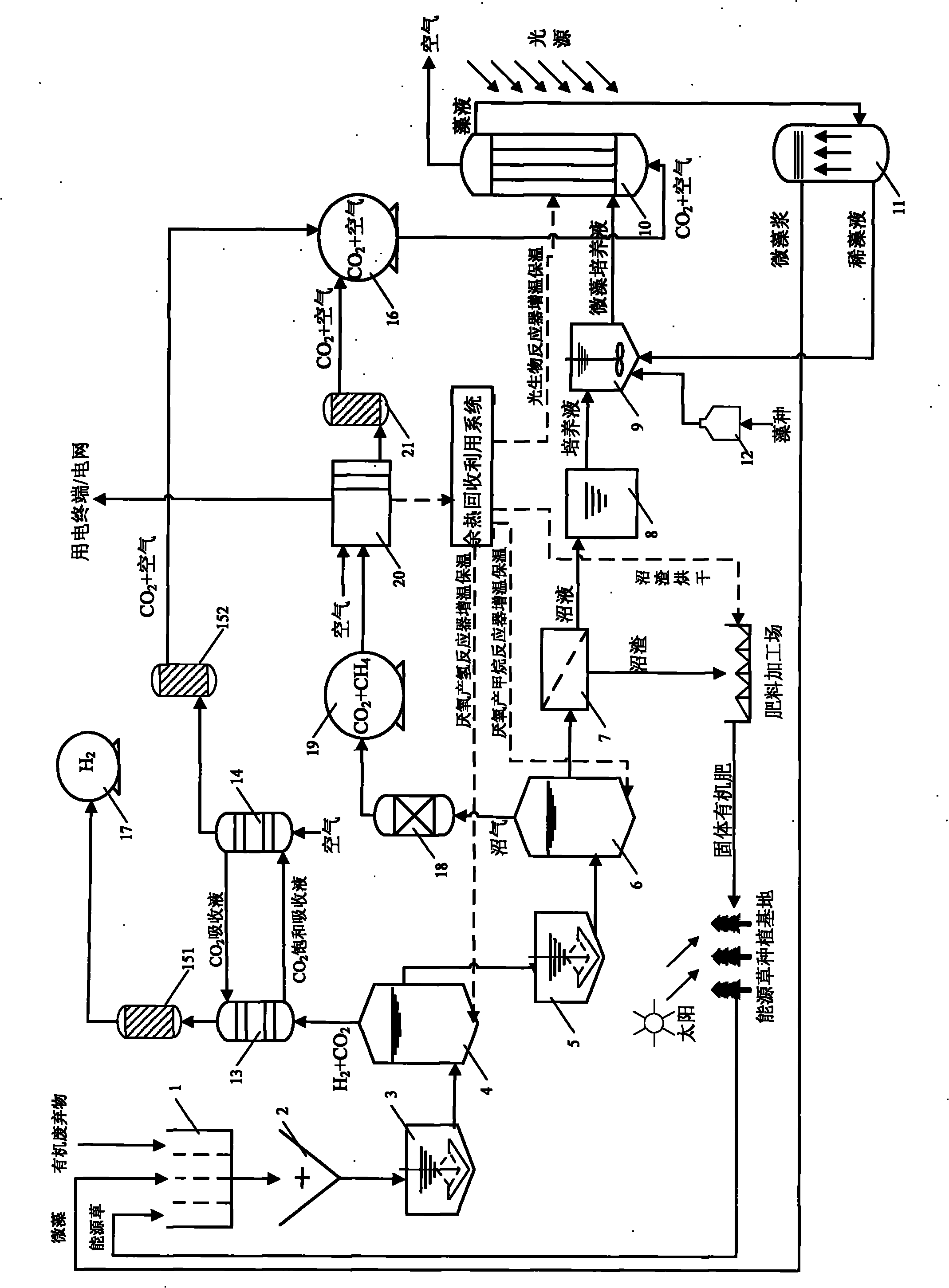 Energy utilization method of carbon dioxide zero-emission type organic waste