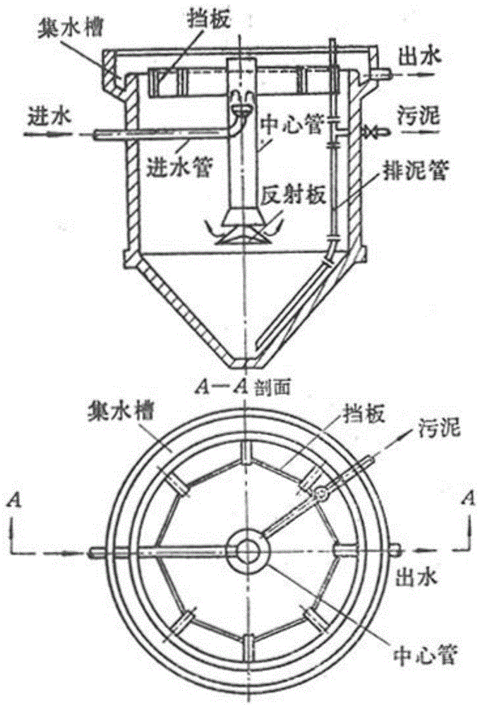 A pretreatment method and device for ramie degumming wastewater