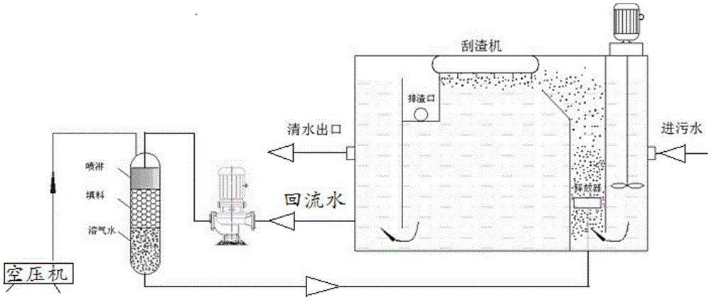 A pretreatment method and device for ramie degumming wastewater