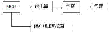 Partitioned pneumatic massage mattress