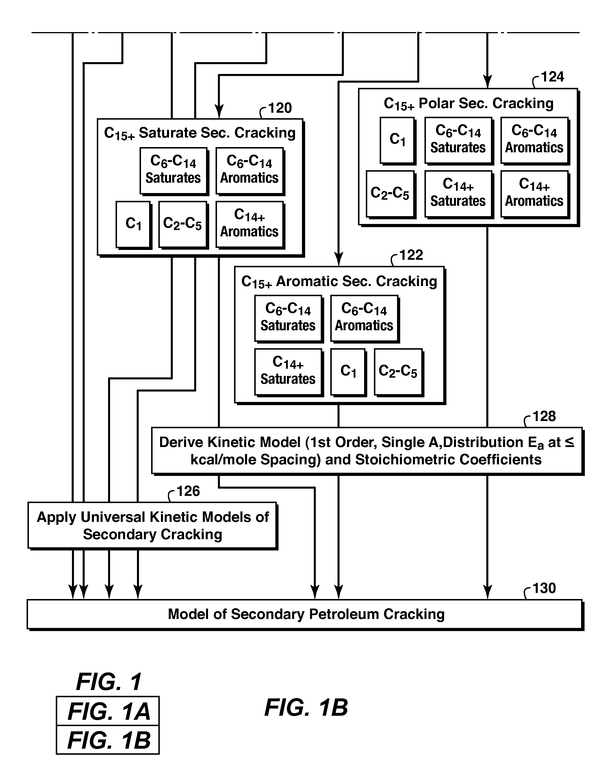 Method For Predicting Composition of Petroleum