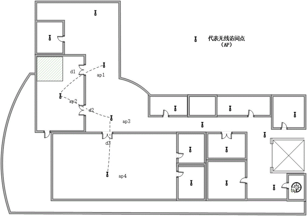 Indoor navigation dynamic route generation method