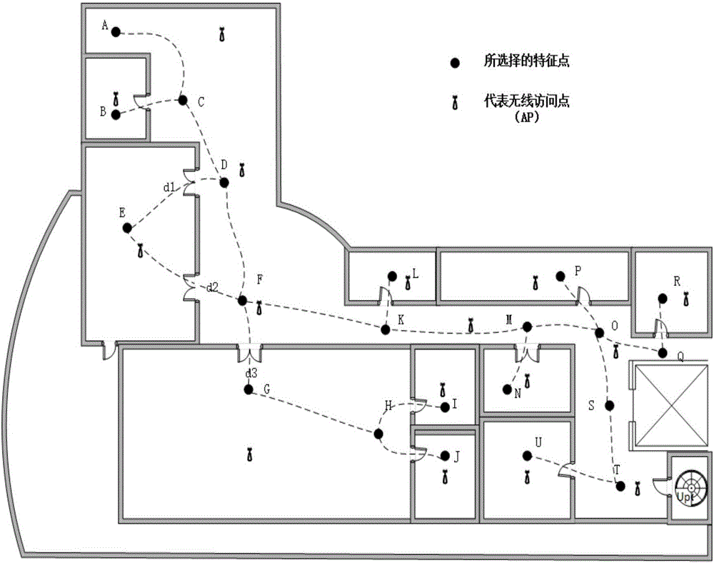 Indoor navigation dynamic route generation method