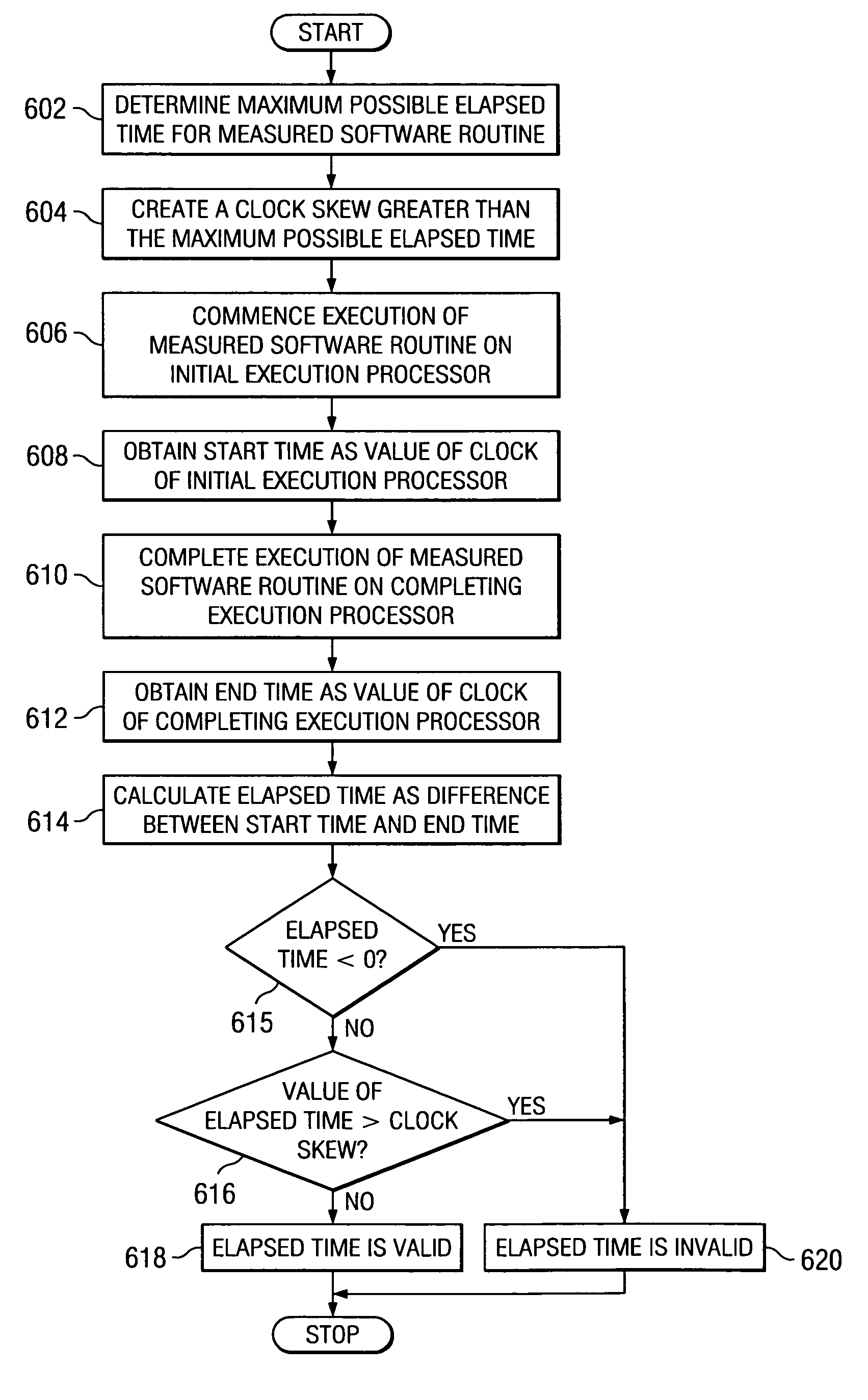 Using highly skewed clocks for application based tracing and application based normalization of processor clocks in an SMP environment