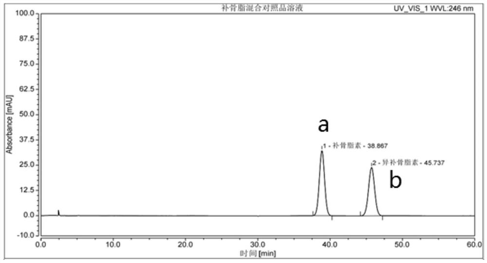 Quality detection method of Jindan pills