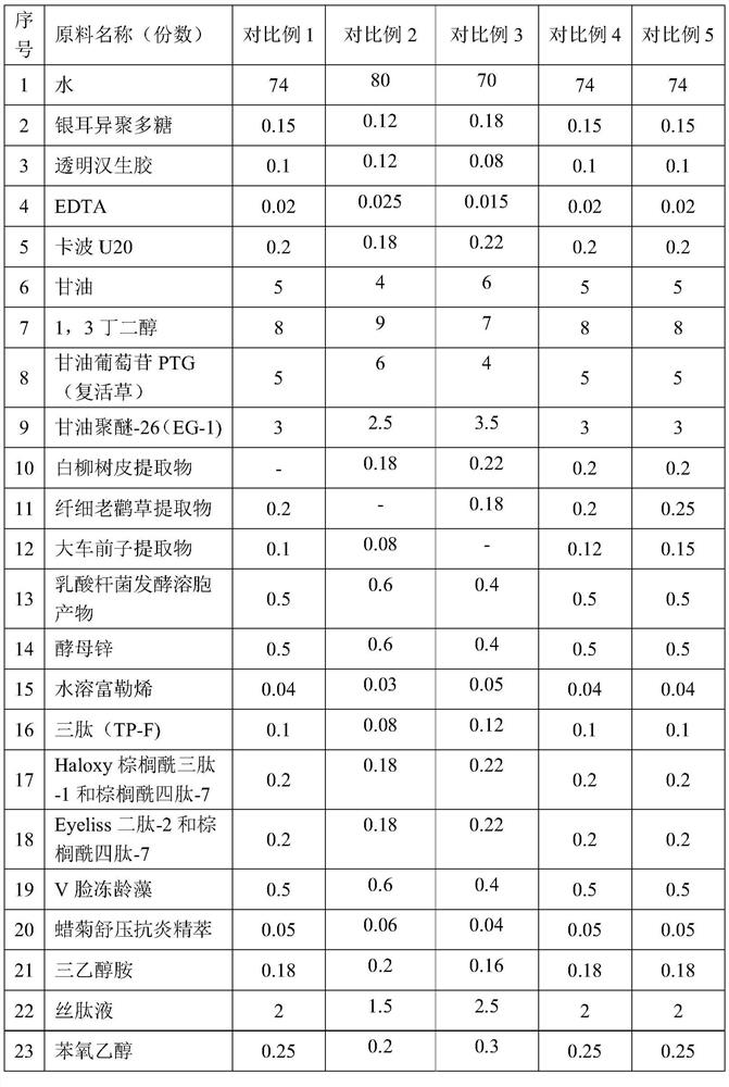 Anti-aging essence and preparation method thereof