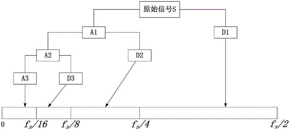 Identification method for tiny leakage signal of oil transportation pipeline