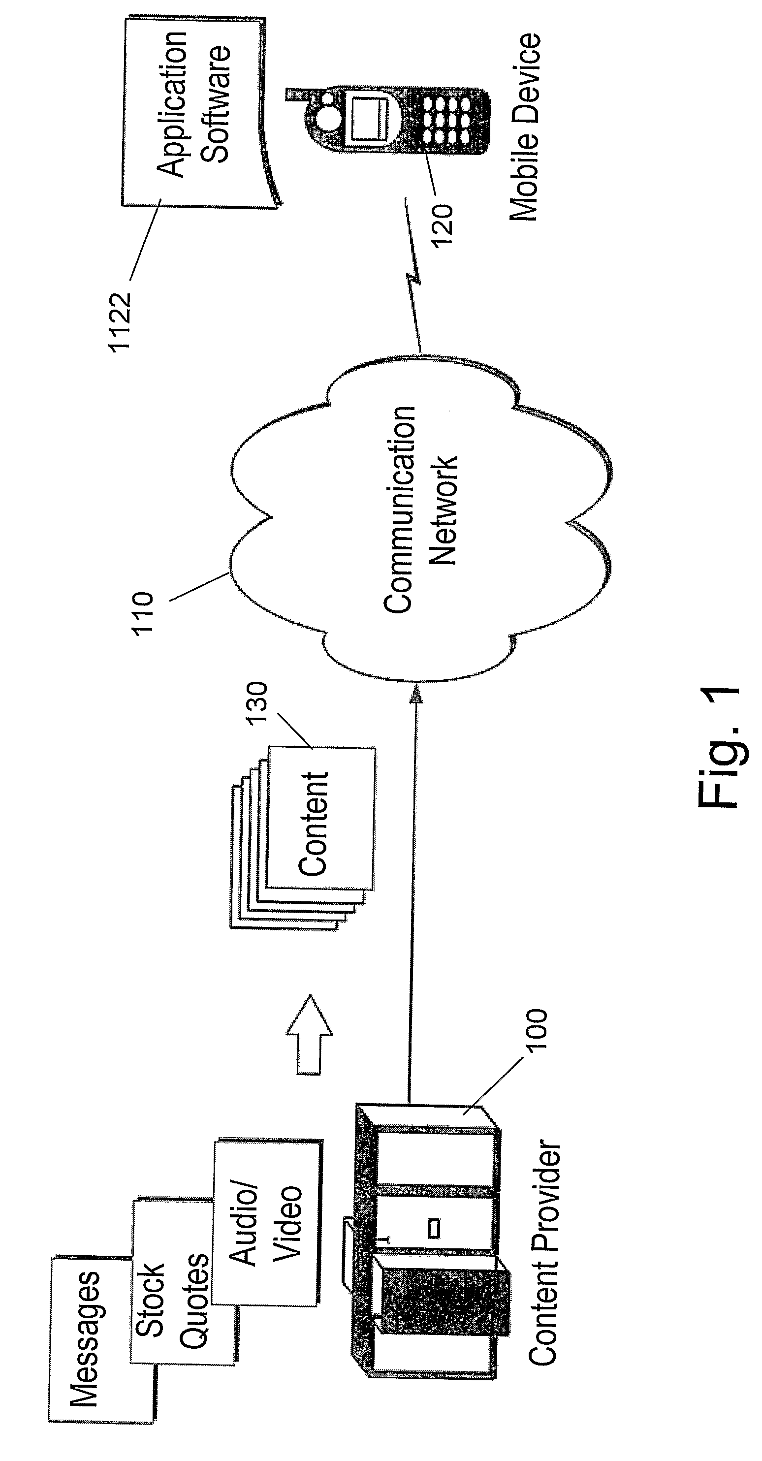 Content delivery system and method for a mobile communication device