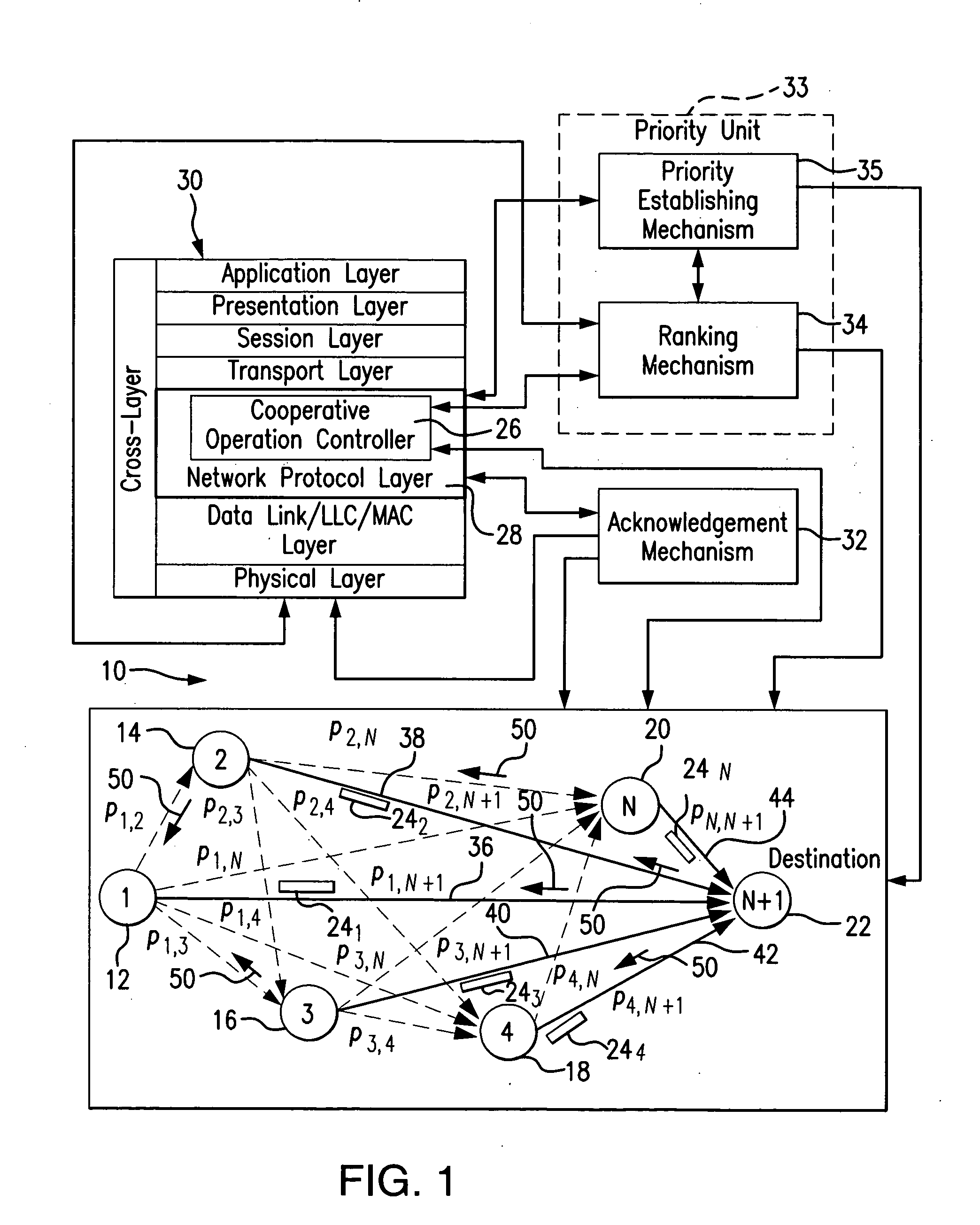 Method and system for cooperative transmission in wireless multi-hop networks