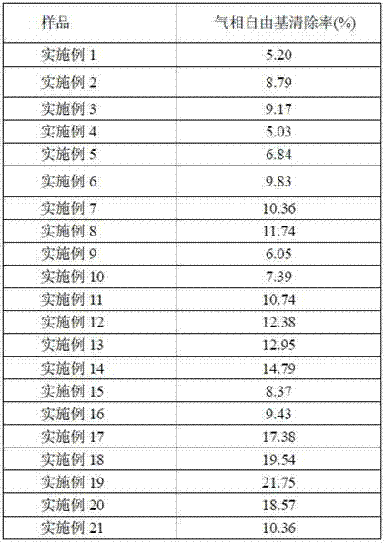 Preparation method of squalene and tea polyphenols composition liquid proliposome and its application in base reduction and harm reduction