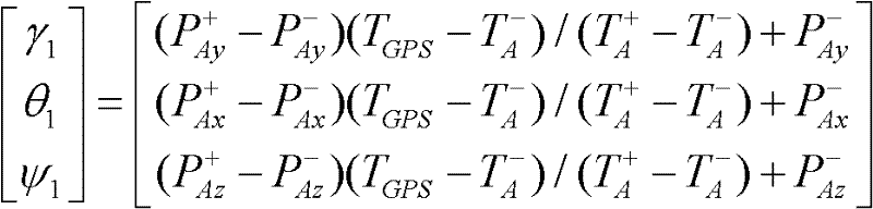 Dynamic lever arm compensating method of position and posture measuring system (POS) for aerial remote sensing