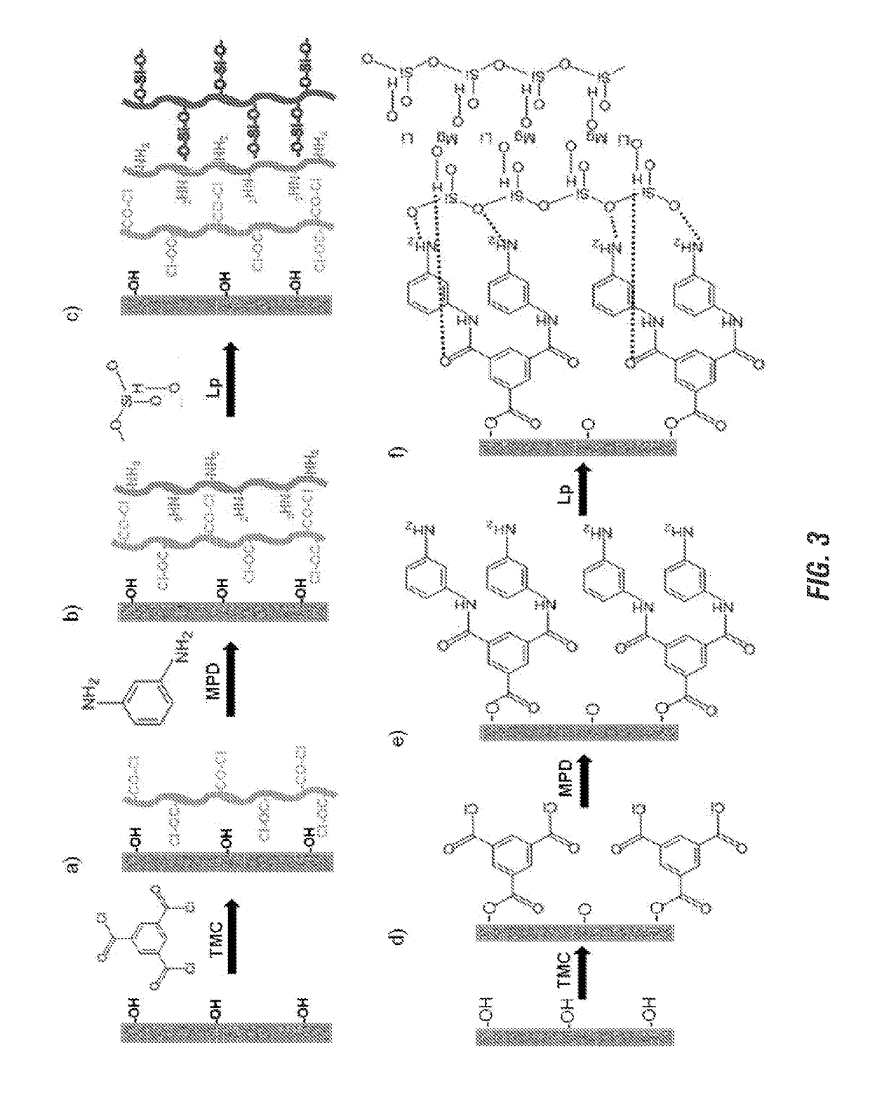 Multilayer thin film nanocomposite membranes prepared by molecular layer-by-layer assembly