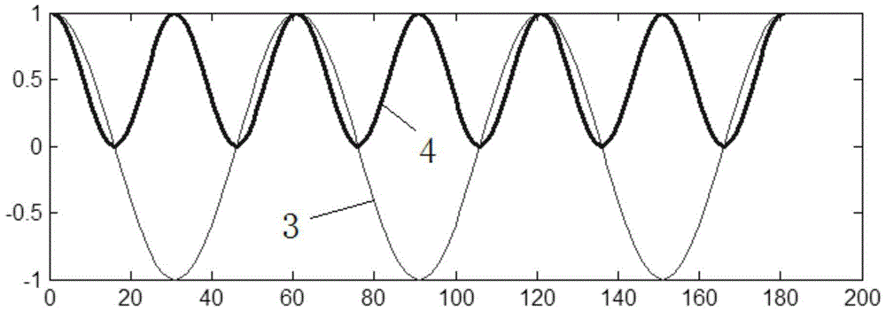 An optical processing system and method