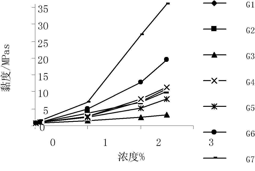 Sodium alga acid composition and application thereof