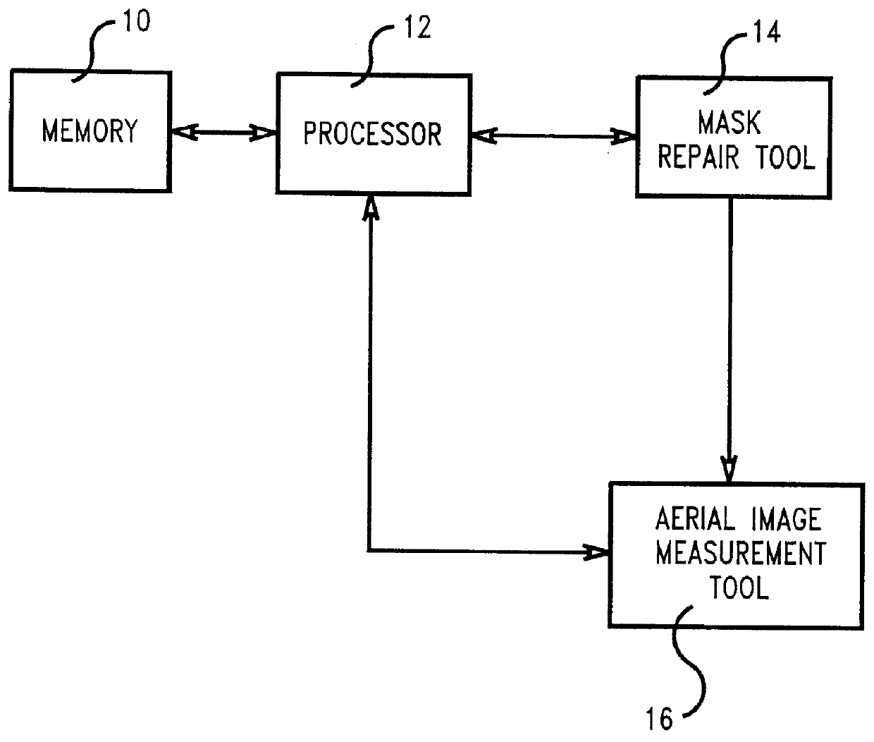 Feedback method to repair phase shift masks