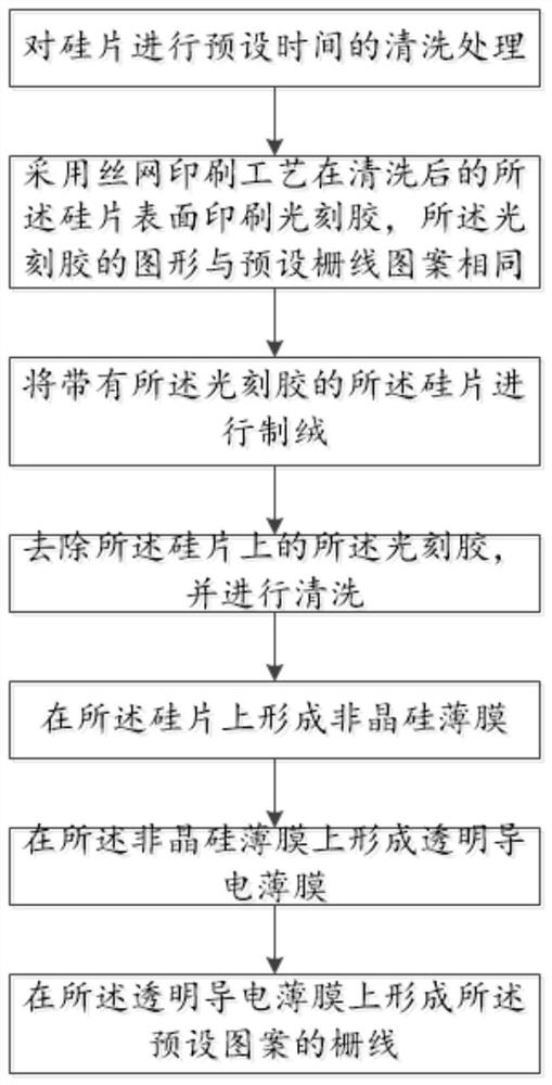 Heterojunction solar cell and preparation method thereof