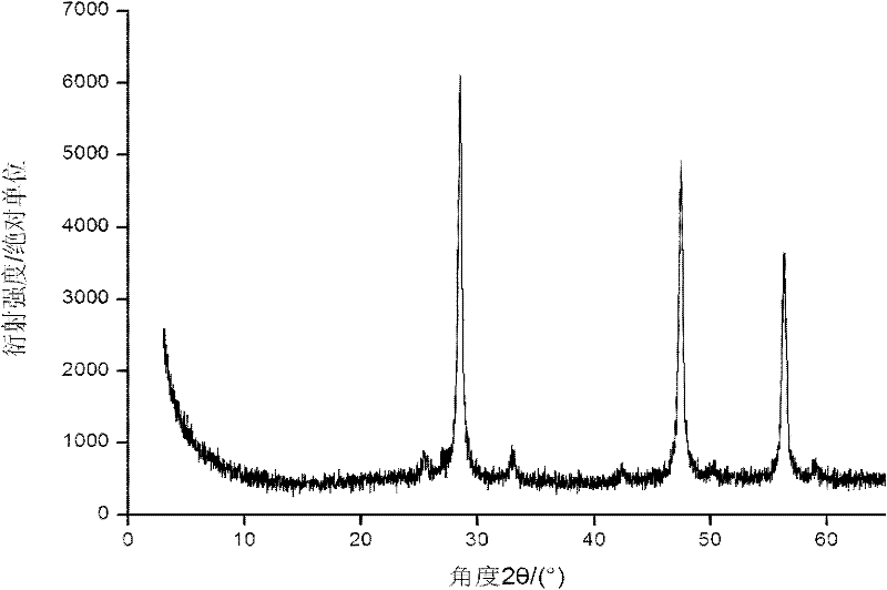 Method for preparing ZnS quantum dot modified by mercaptoacetic acid