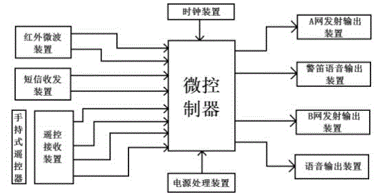 Anti-intercepting net shooting device